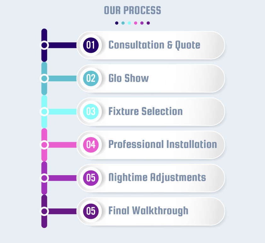 Keep Your Lighting System Performing Perfectly
